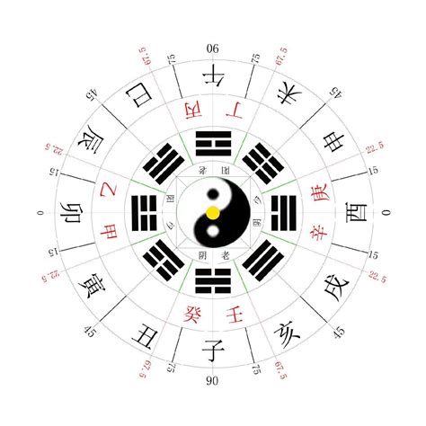 九宮八卦太子由來|九宮(道家詞語):介紹,特點,九宮算圖,九宮地支,九宮地支。